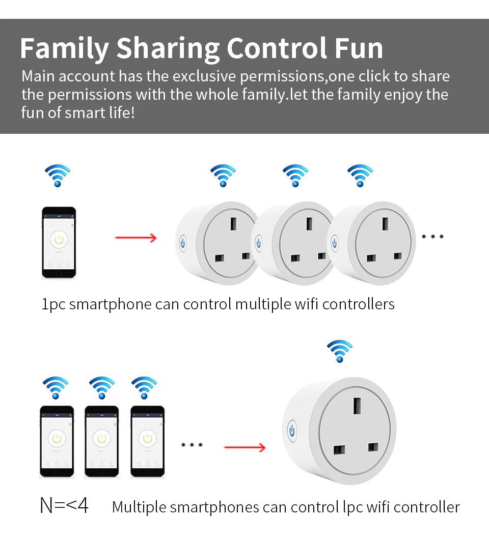 TUYA Smart Plug